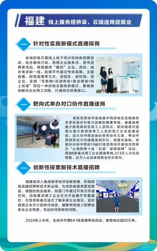 13.福建